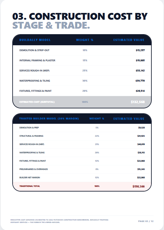 Risk Profile and Compliance Mandates Page