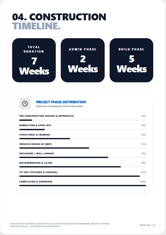 Construction Timeline and Phase Distribution Page
